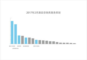 智能提升體驗 去哪兒網(wǎng)智能售后服務(wù)機器人的信息咨詢服務(wù)
